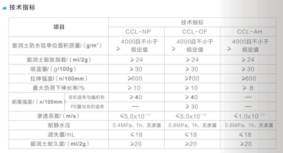 膨潤(rùn)土防水毯技術(shù)指標(biāo)圖片.png